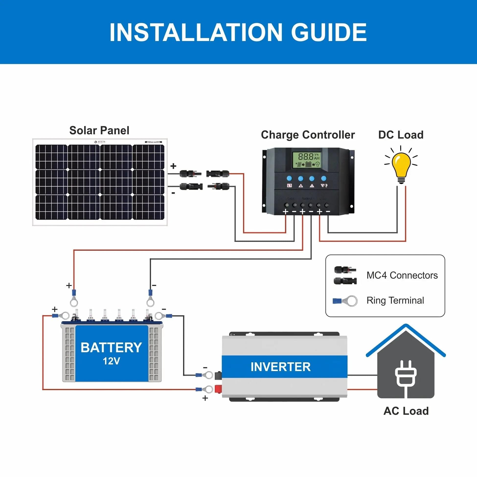 50 watt solar panel Installation Guide