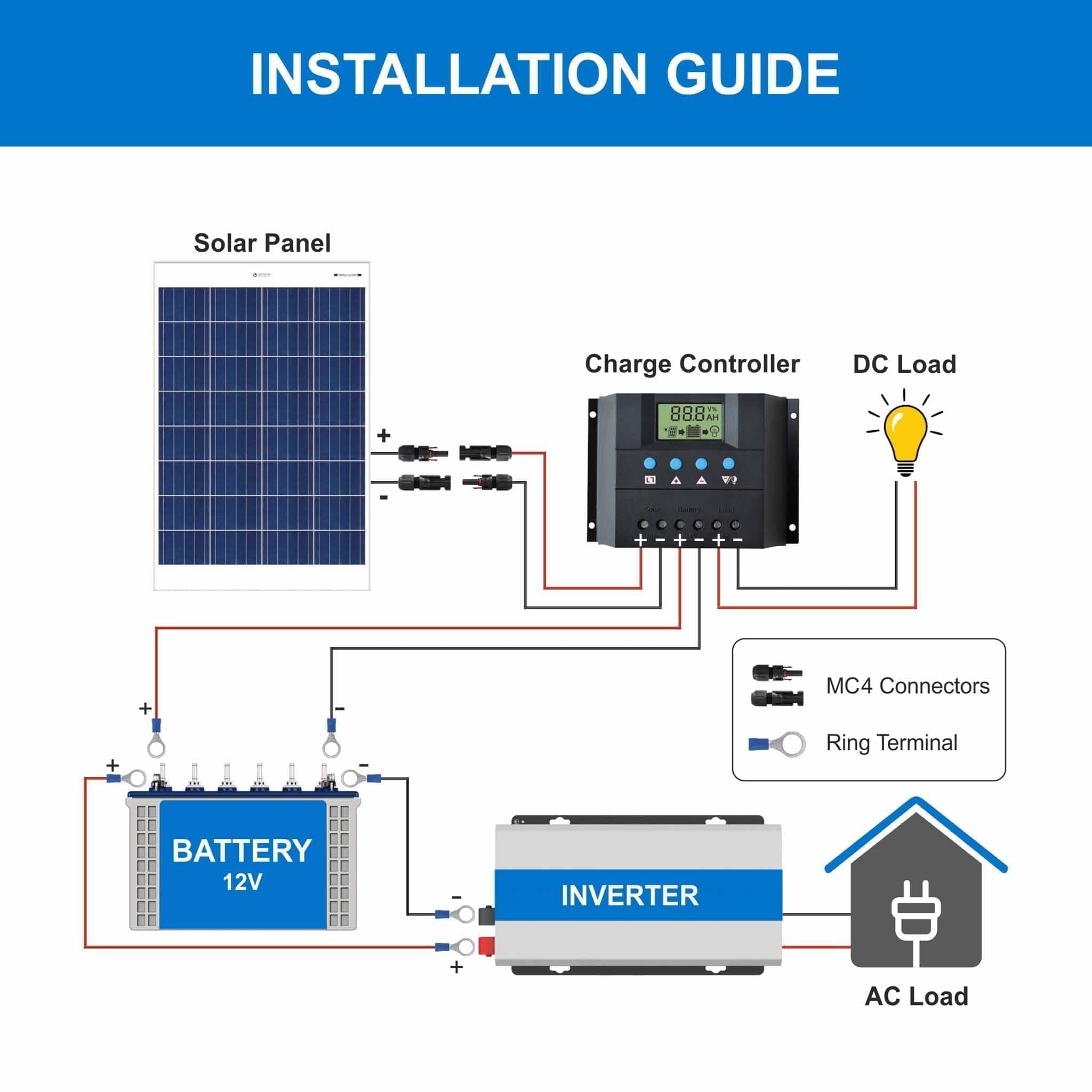 100 Watt Solar Panel Installation Guide