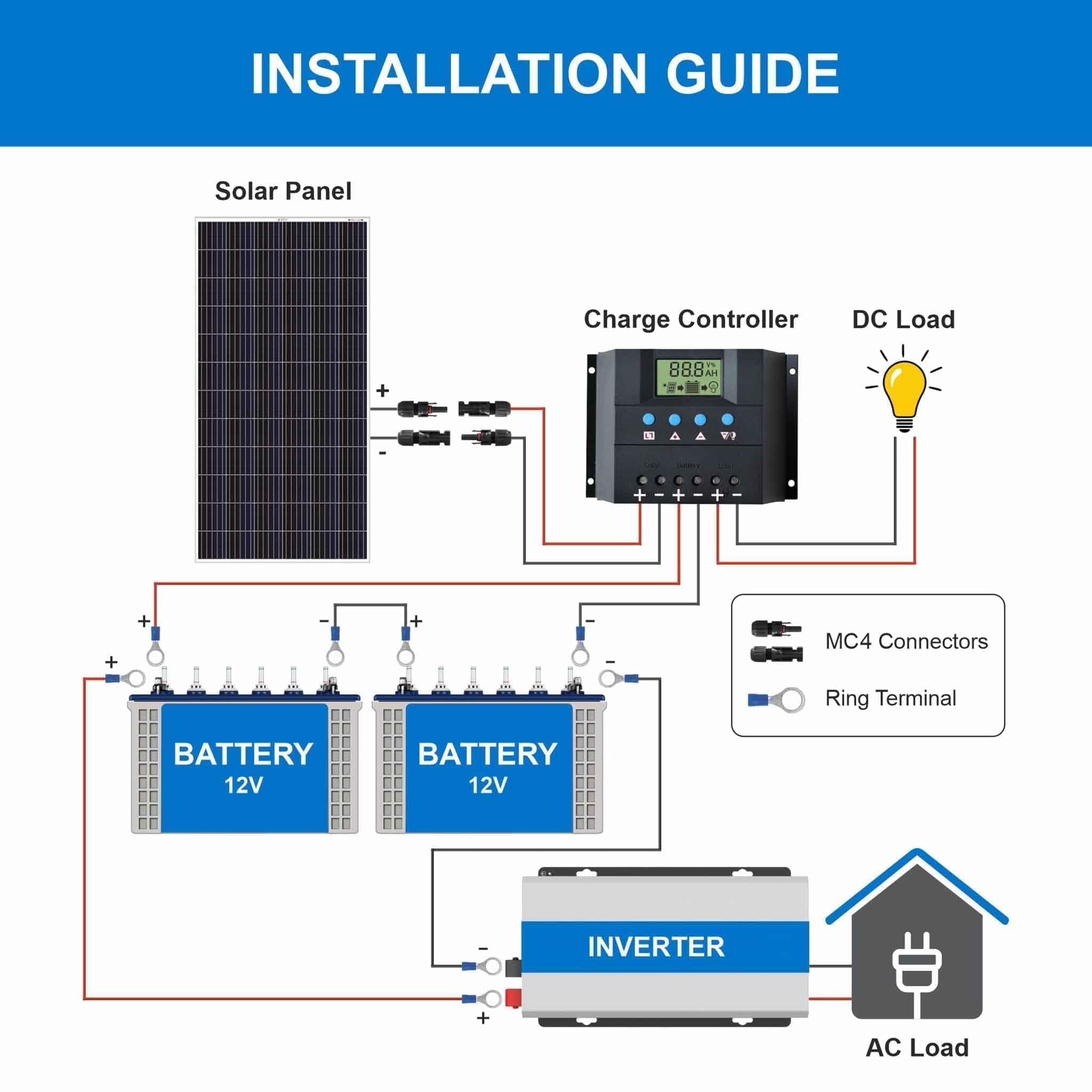 400 watt solar panel Instillation guide 