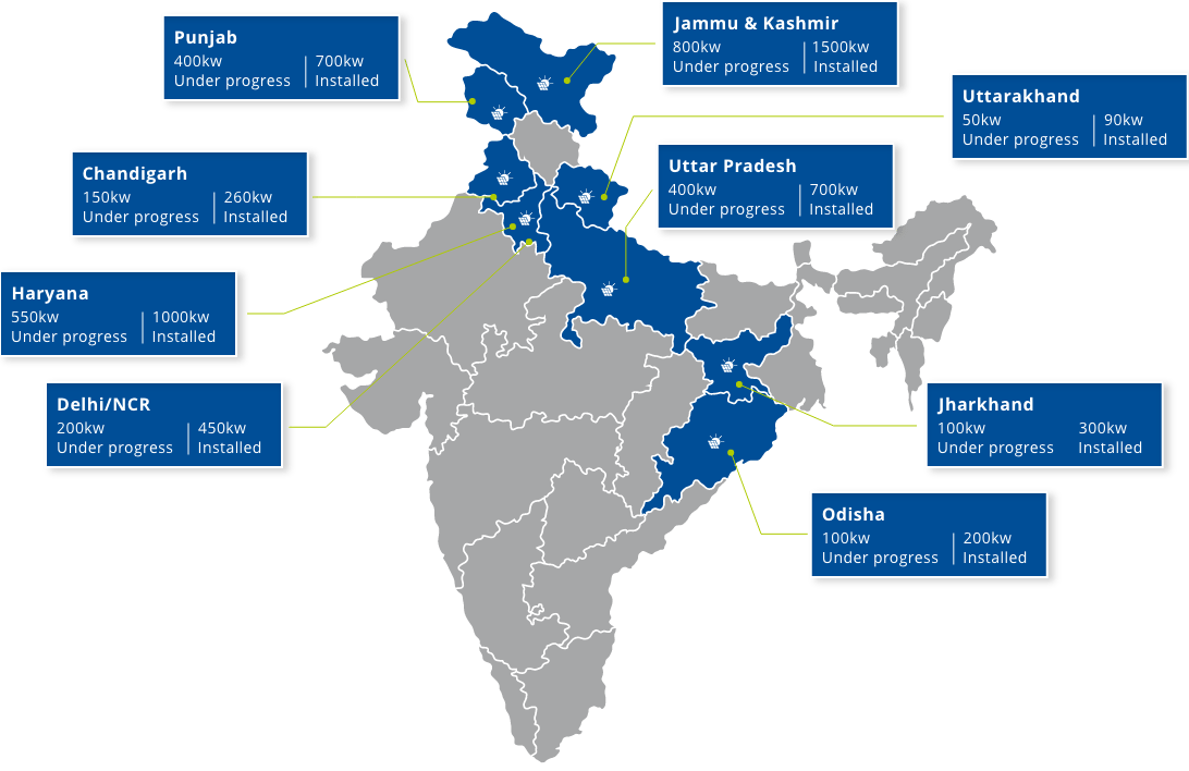 Project Installation Image