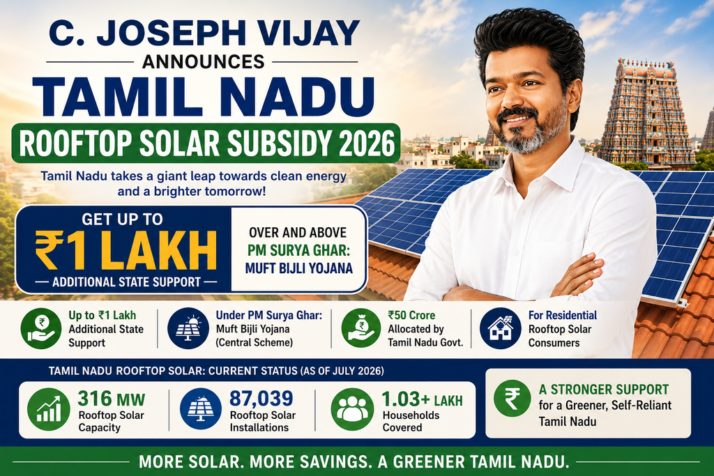 C. Joseph Vijay Announces Tamil Nadu Rooftop Solar Subsidy 2026: Get Up to ₹1 Lakh