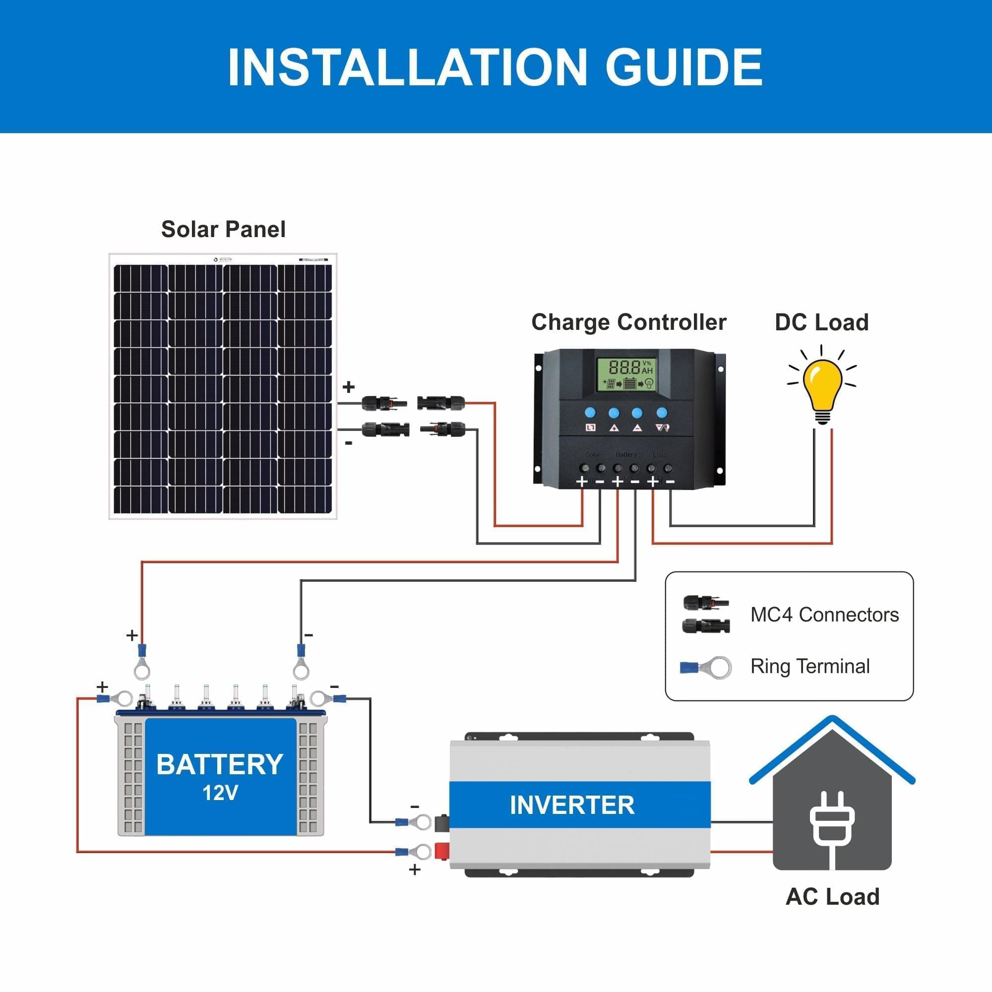 Bluebird 100 Watt 12 Volt Mono PERC Solar Panel