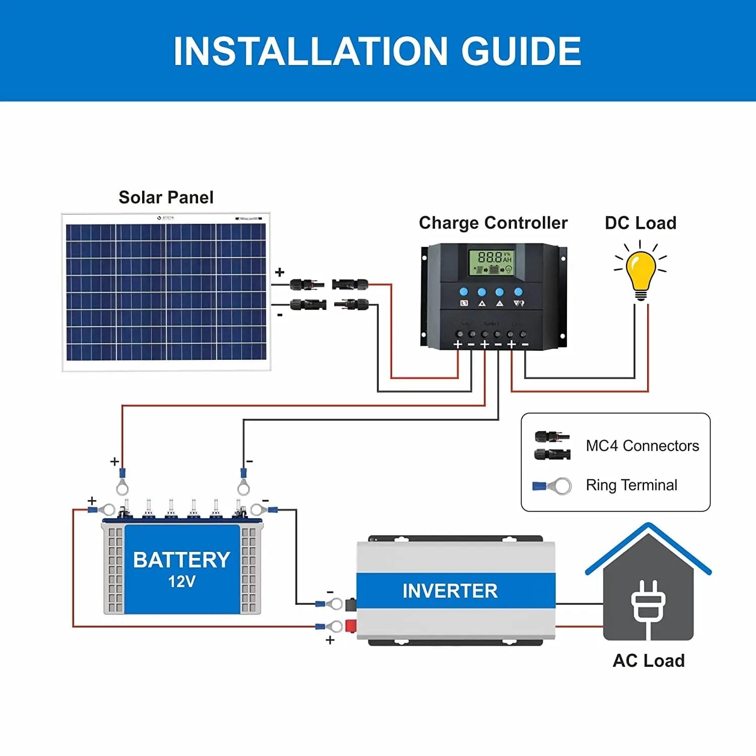 50 watt solar panel